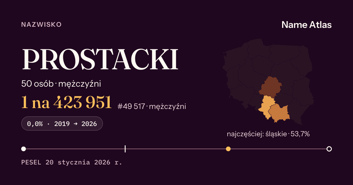 Karta nazwiska z liczbami z rejestru PESEL: PROSTACKI