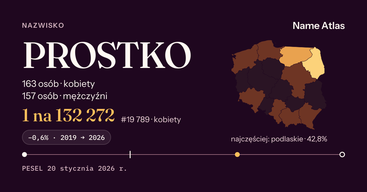 Karta nazwiska z liczbami z rejestru PESEL: PROSTKO