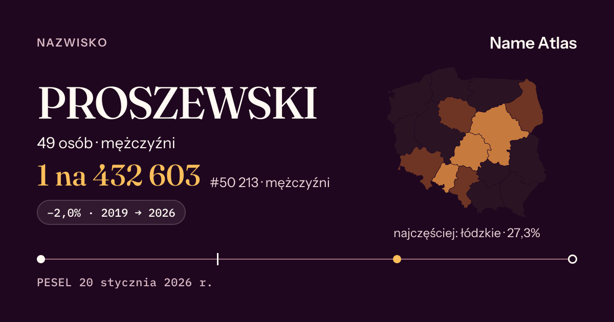 Karta nazwiska z liczbami z rejestru PESEL: PROSZEWSKI