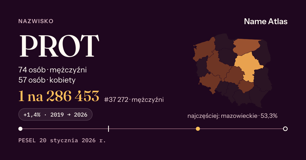 Karta nazwiska z liczbami z rejestru PESEL: PROT