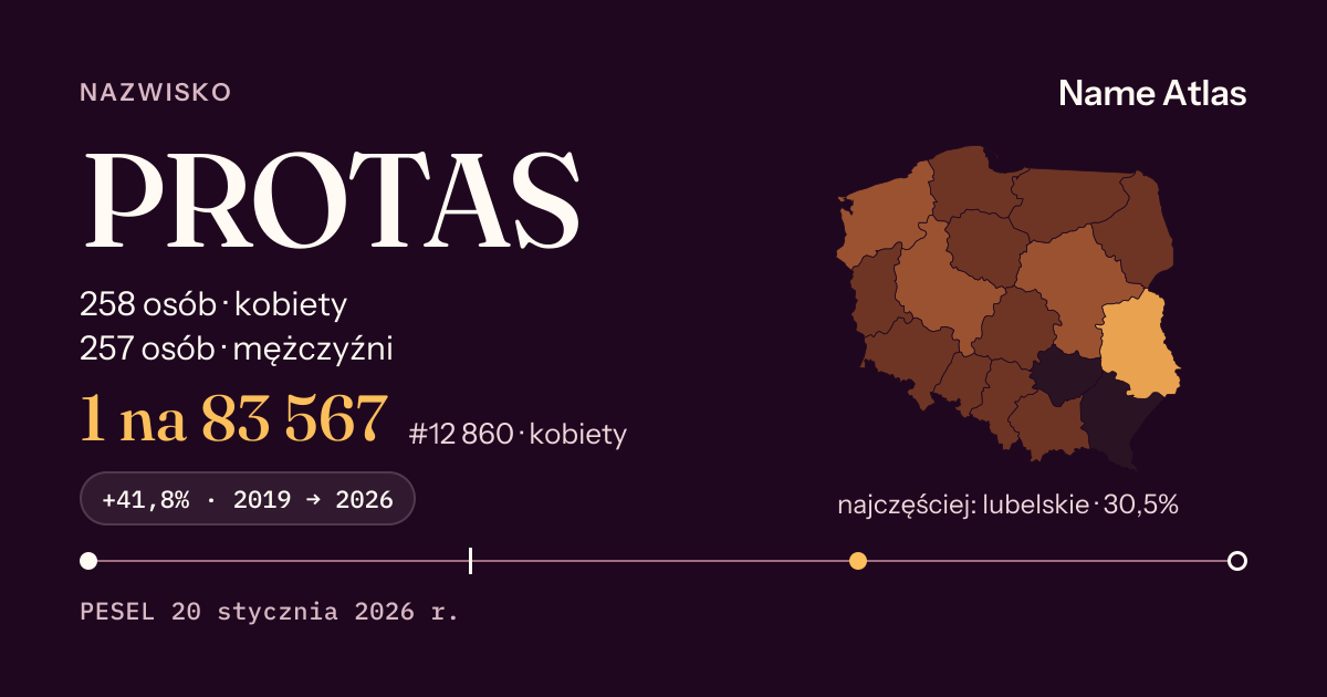 Karta nazwiska z liczbami z rejestru PESEL: PROTAS