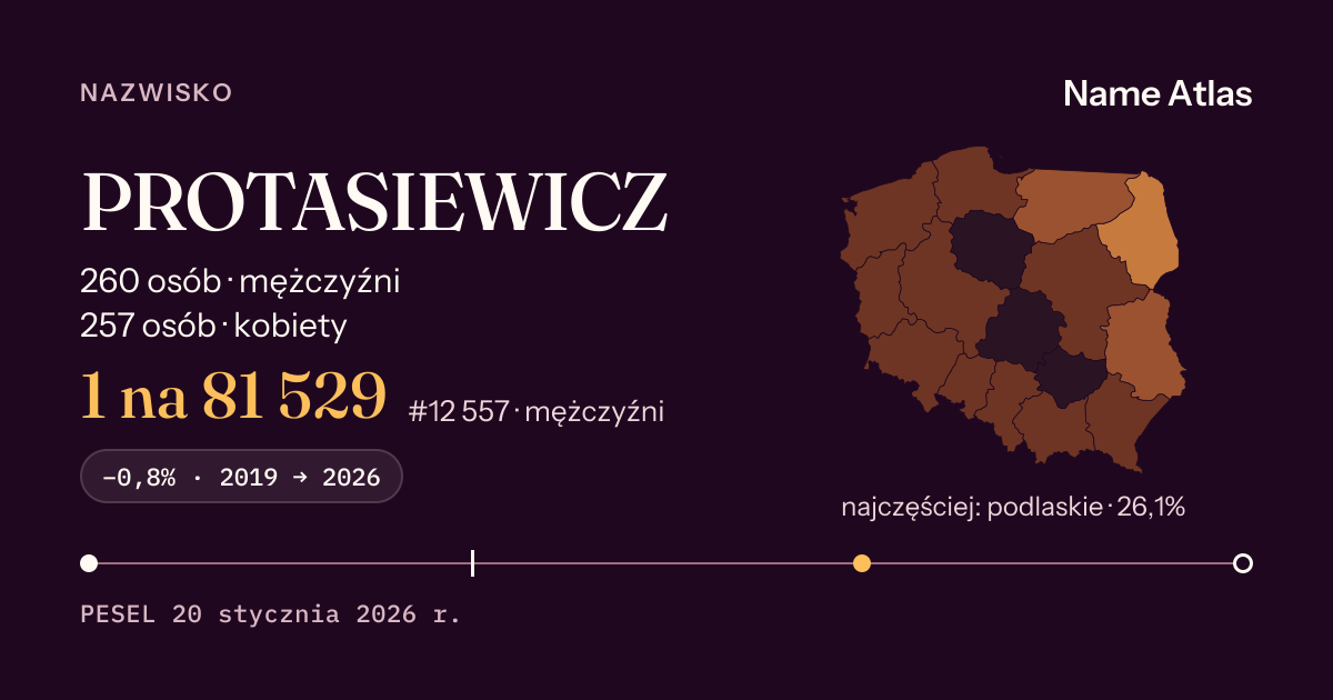 Karta nazwiska z liczbami z rejestru PESEL: PROTASIEWICZ