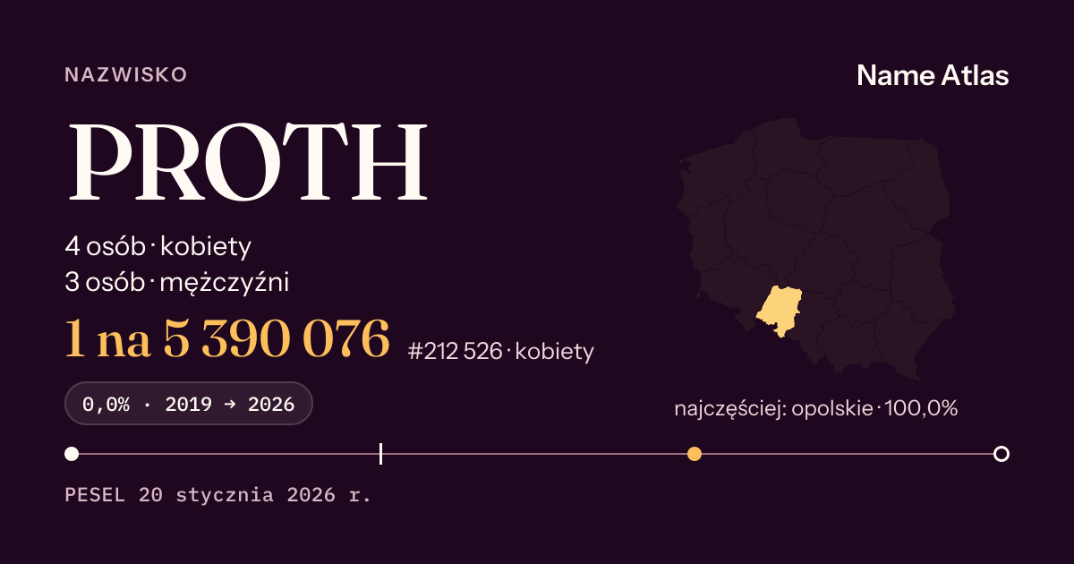 Karta nazwiska z liczbami z rejestru PESEL: PROTH