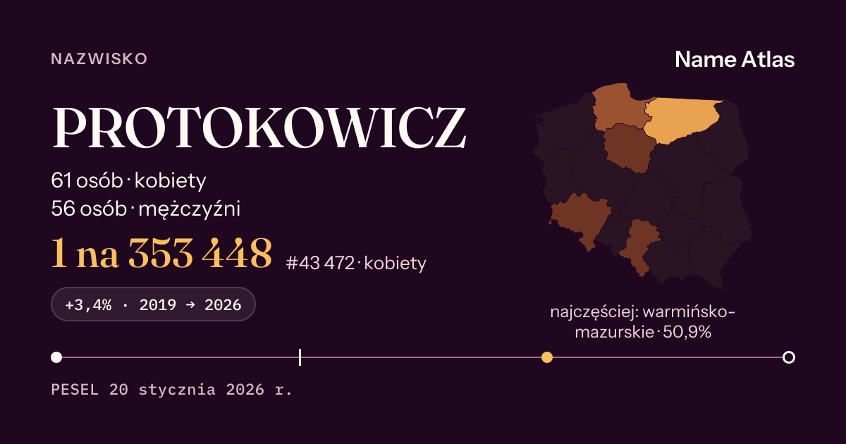 Karta nazwiska z liczbami z rejestru PESEL: PROTOKOWICZ