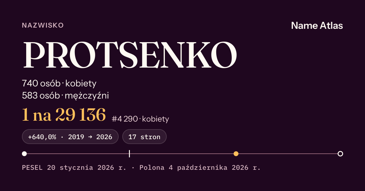 Karta nazwiska z liczbami z rejestru PESEL: PROTSENKO