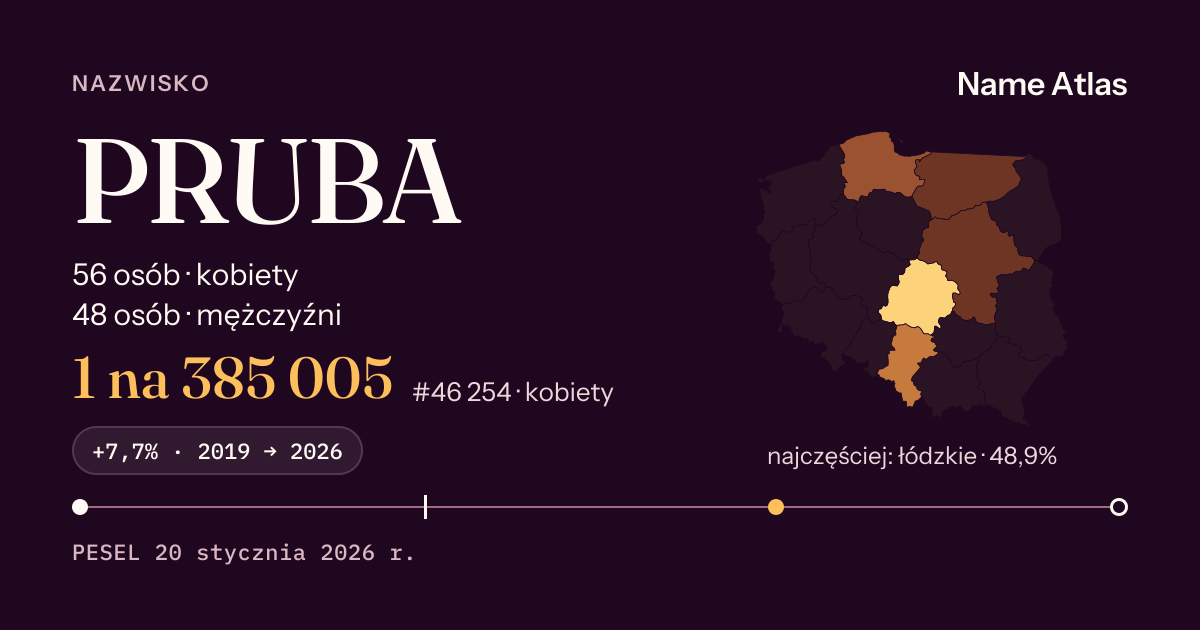 Karta nazwiska z liczbami z rejestru PESEL: PRUBA
