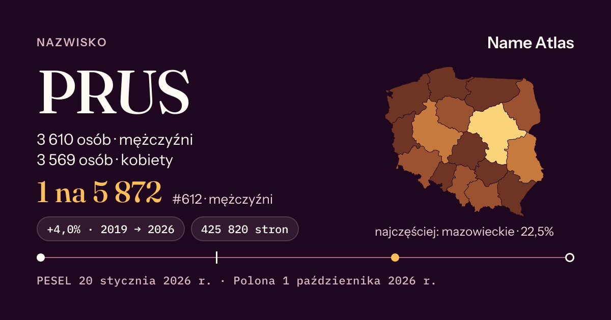 Karta nazwiska z liczbami z rejestru PESEL: PRUS