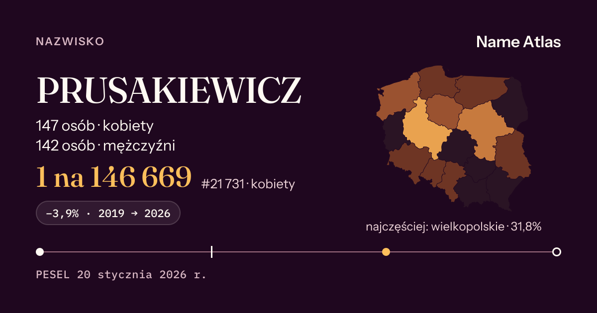 Karta nazwiska z liczbami z rejestru PESEL: PRUSAKIEWICZ