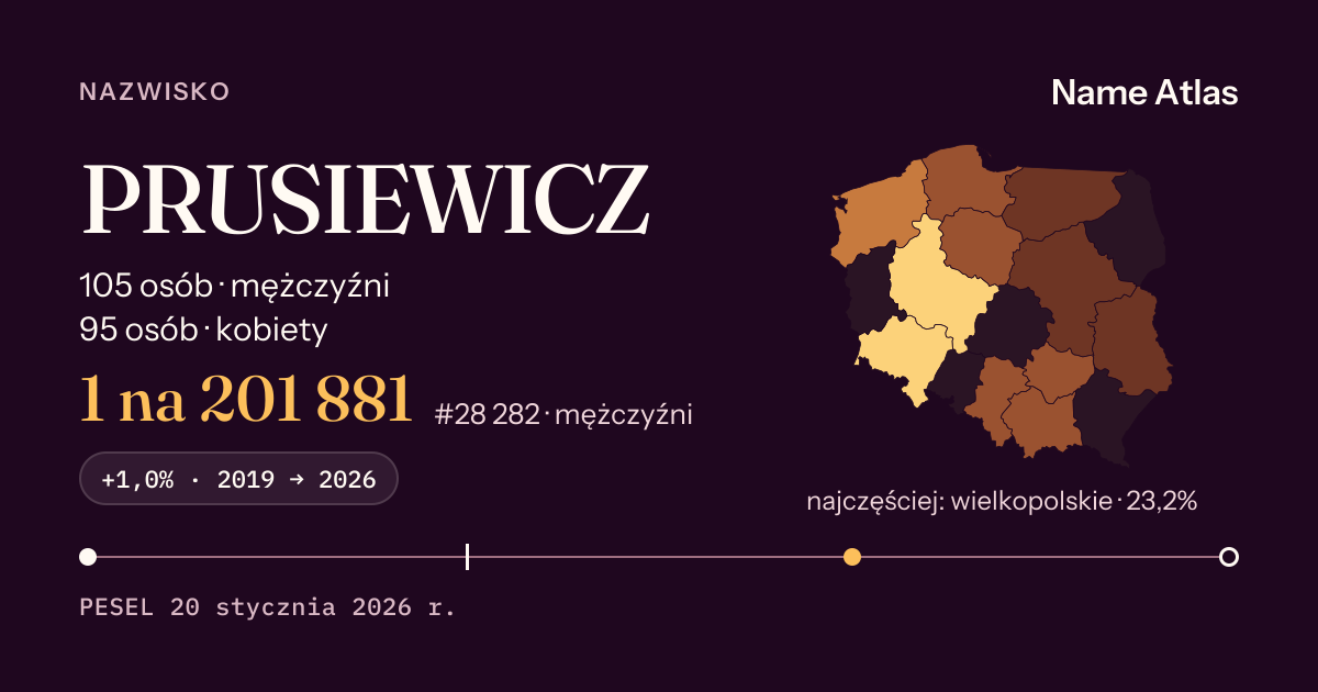 Karta nazwiska z liczbami z rejestru PESEL: PRUSIEWICZ