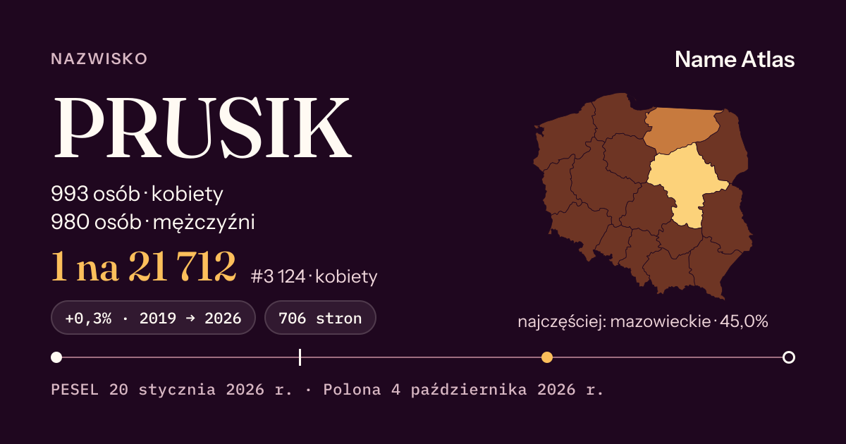 Karta nazwiska z liczbami z rejestru PESEL: PRUSIK