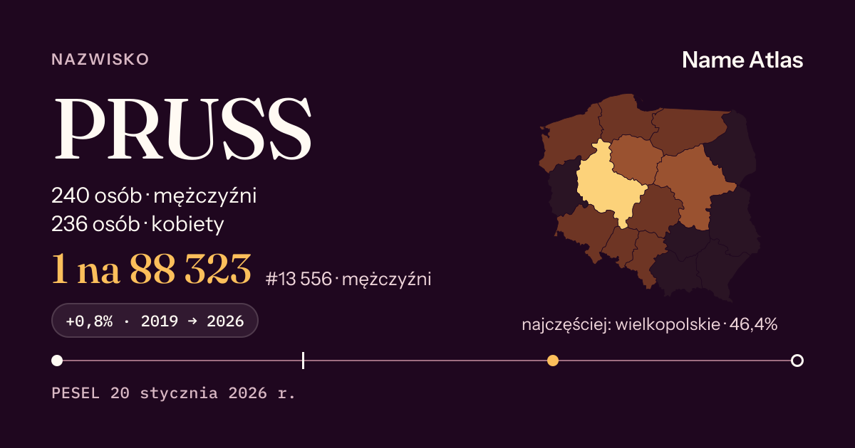 Karta nazwiska z liczbami z rejestru PESEL: PRUSS