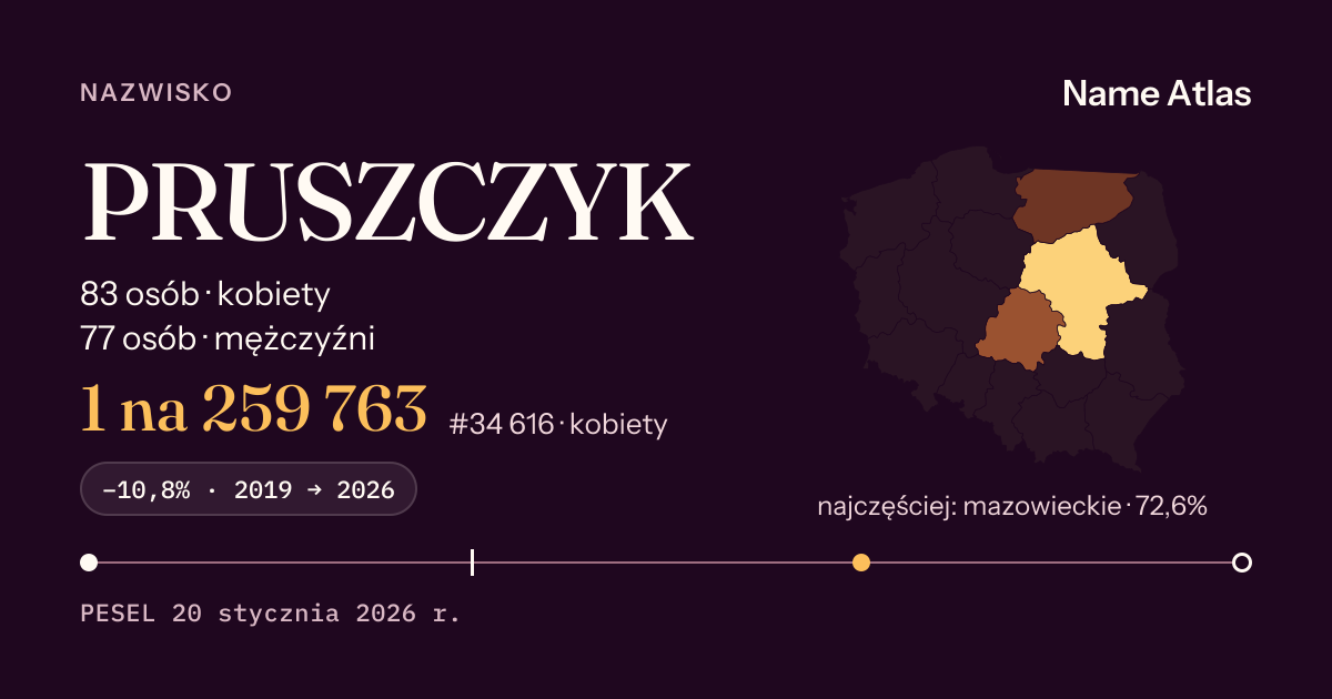 Karta nazwiska z liczbami z rejestru PESEL: PRUSZCZYK