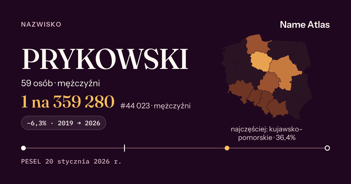 Karta nazwiska z liczbami z rejestru PESEL: PRYKOWSKI