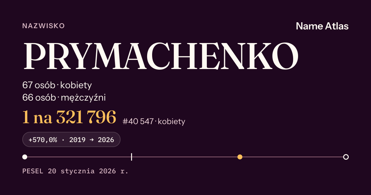 Karta nazwiska z liczbami z rejestru PESEL: PRYMACHENKO