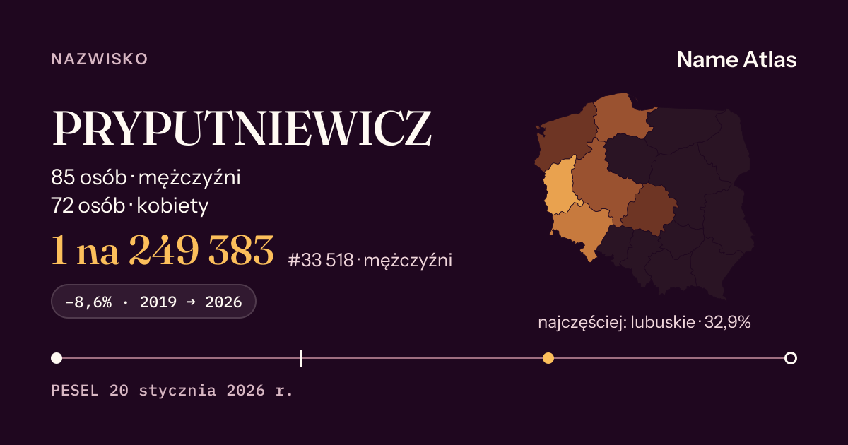 Karta nazwiska z liczbami z rejestru PESEL: PRYPUTNIEWICZ
