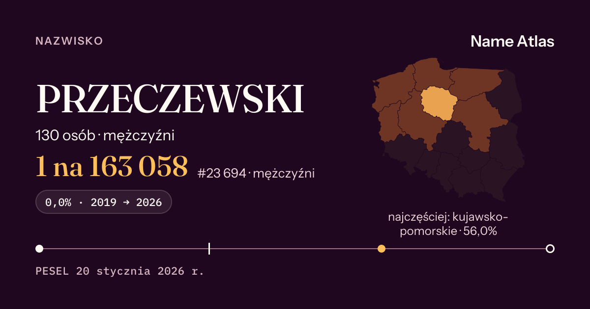Karta nazwiska z liczbami z rejestru PESEL: PRZECZEWSKI