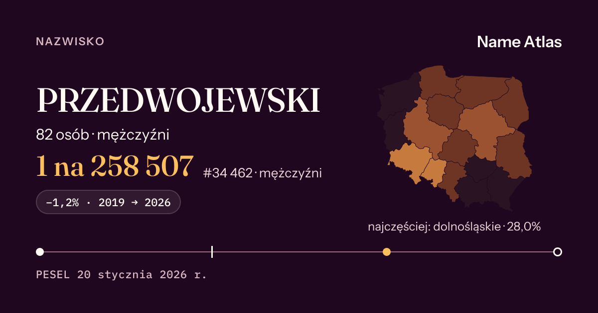 Karta nazwiska z liczbami z rejestru PESEL: PRZEDWOJEWSKI