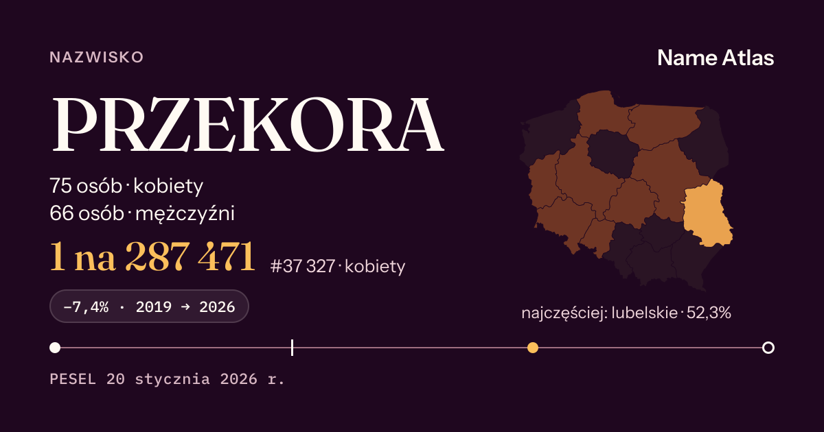 Karta nazwiska z liczbami z rejestru PESEL: PRZEKORA