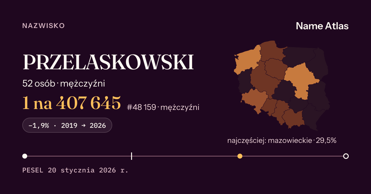 Karta nazwiska z liczbami z rejestru PESEL: PRZELASKOWSKI