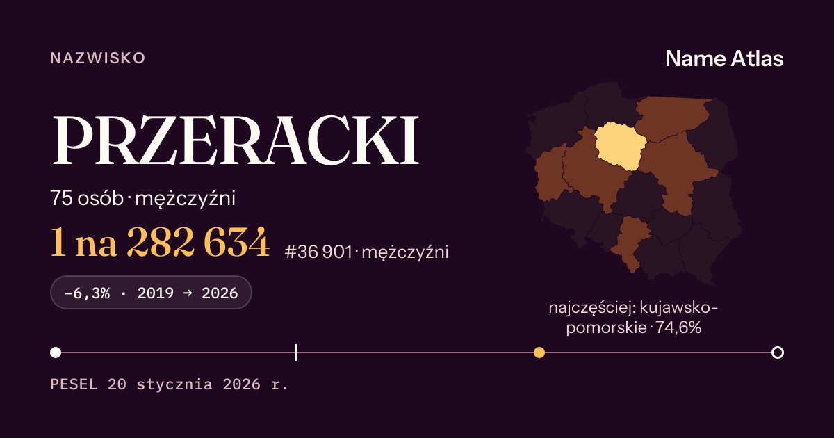 Karta nazwiska z liczbami z rejestru PESEL: PRZERACKI