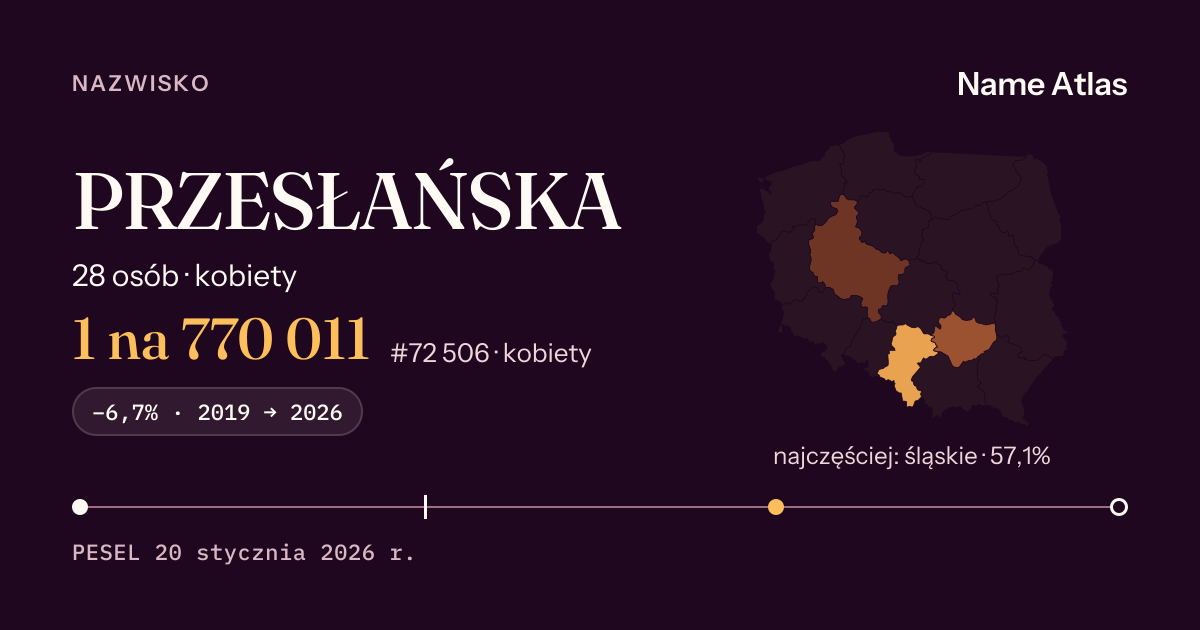 Karta nazwiska z liczbami z rejestru PESEL: PRZESŁAŃSKA