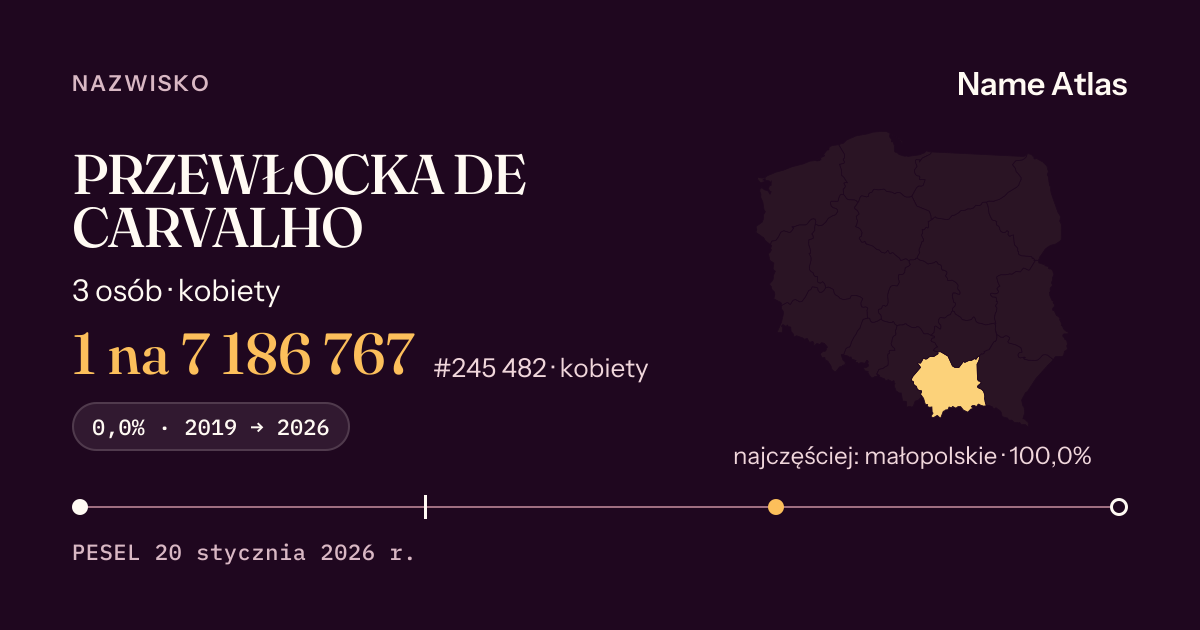 Karta nazwiska z liczbami z rejestru PESEL: PRZEWŁOCKA DE CARVALHO