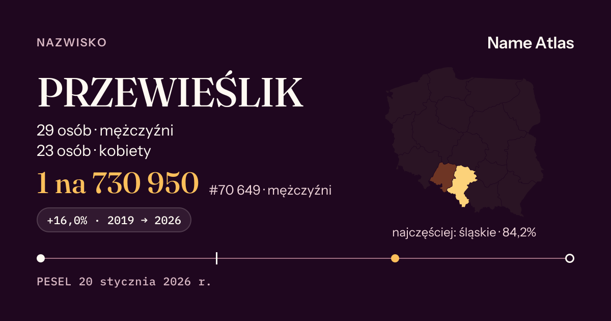 Karta nazwiska z liczbami z rejestru PESEL: PRZEWIEŚLIK