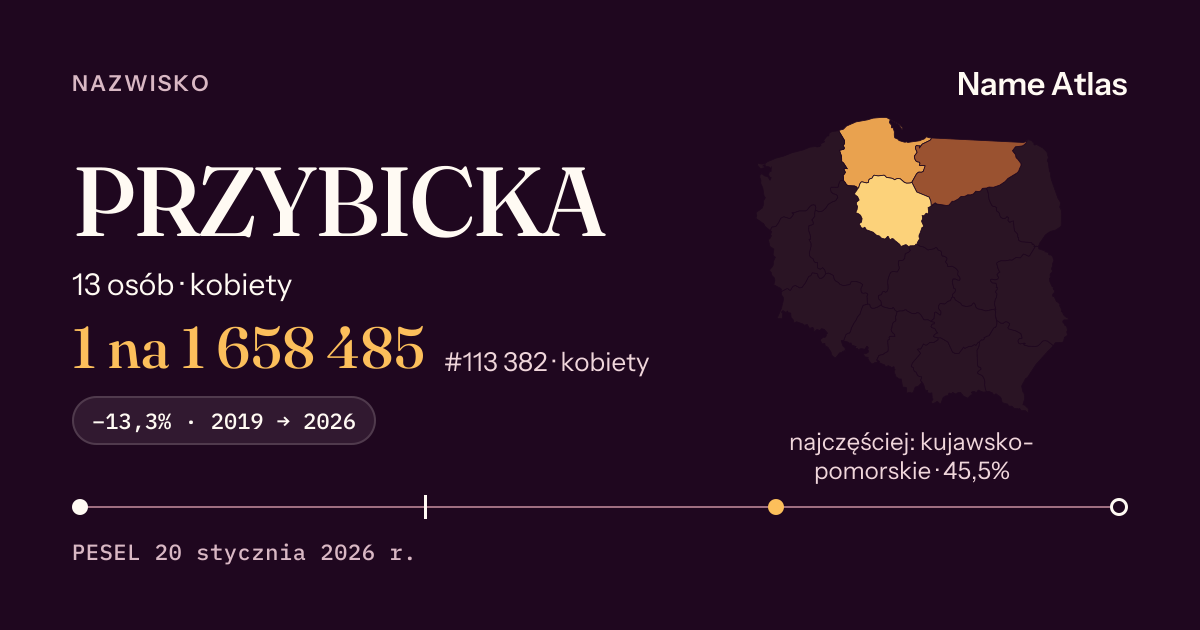 Karta nazwiska z liczbami z rejestru PESEL: PRZYBICKA