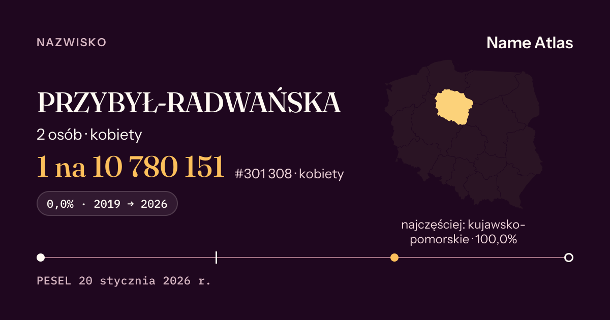 Karta nazwiska z liczbami z rejestru PESEL: PRZYBYŁ-RADWAŃSKA