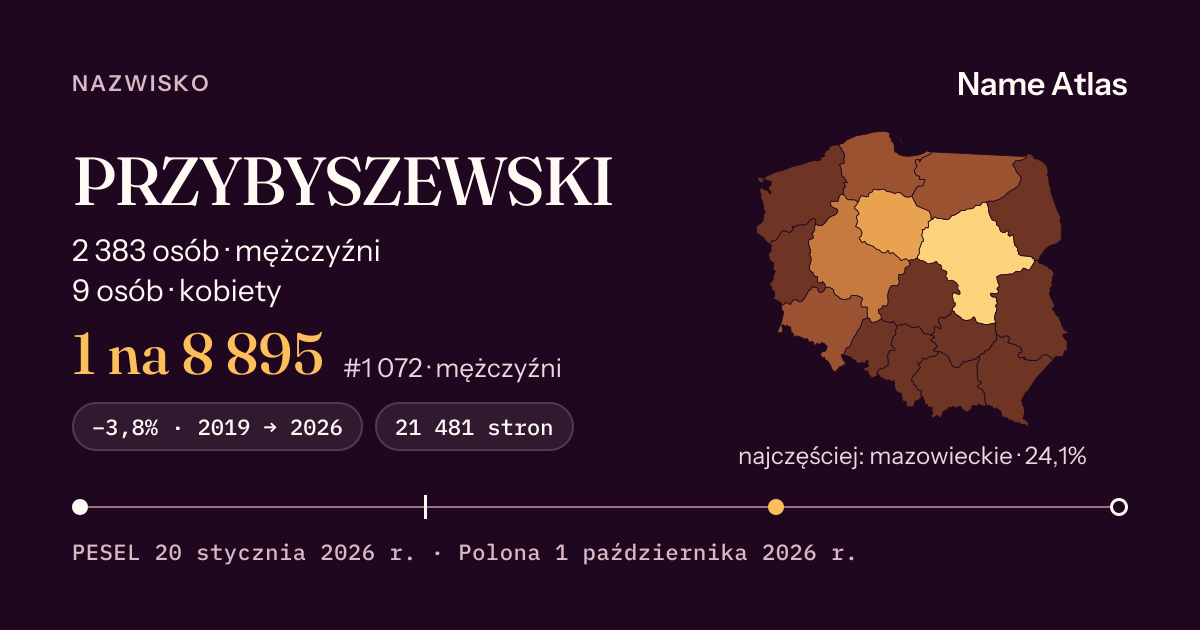 Karta nazwiska z liczbami z rejestru PESEL: PRZYBYSZEWSKI