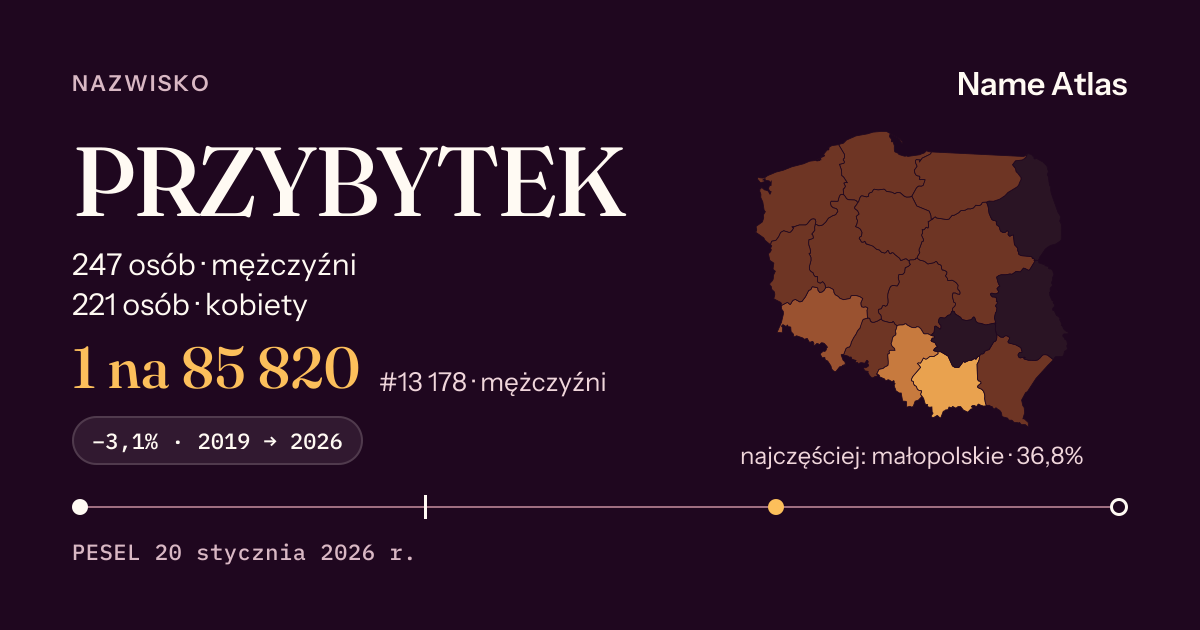 Karta nazwiska z liczbami z rejestru PESEL: PRZYBYTEK