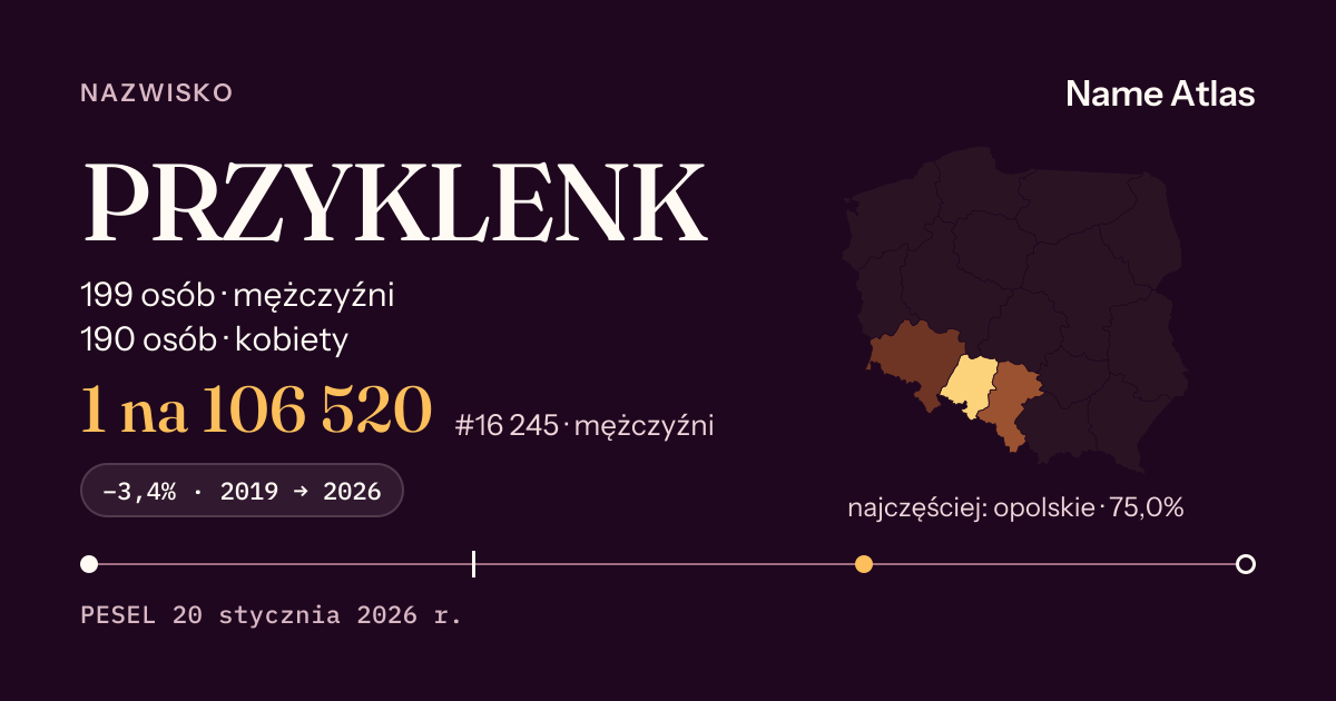 Karta nazwiska z liczbami z rejestru PESEL: PRZYKLENK
