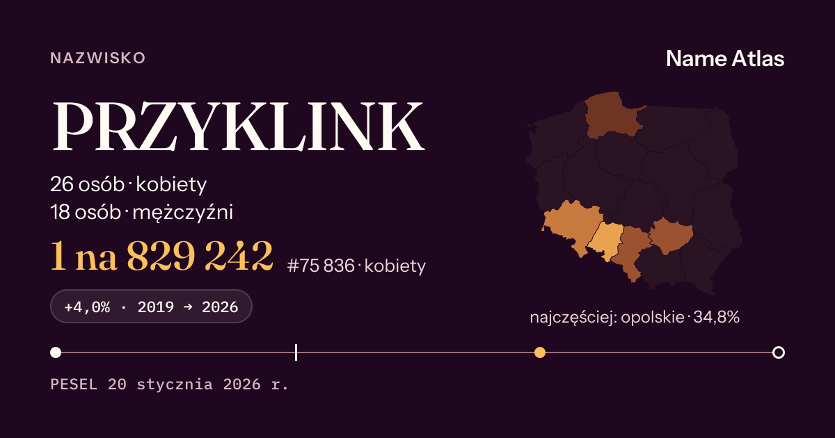 Karta nazwiska z liczbami z rejestru PESEL: PRZYKLINK