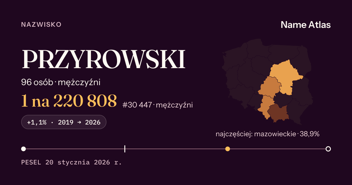 Karta nazwiska z liczbami z rejestru PESEL: PRZYROWSKI