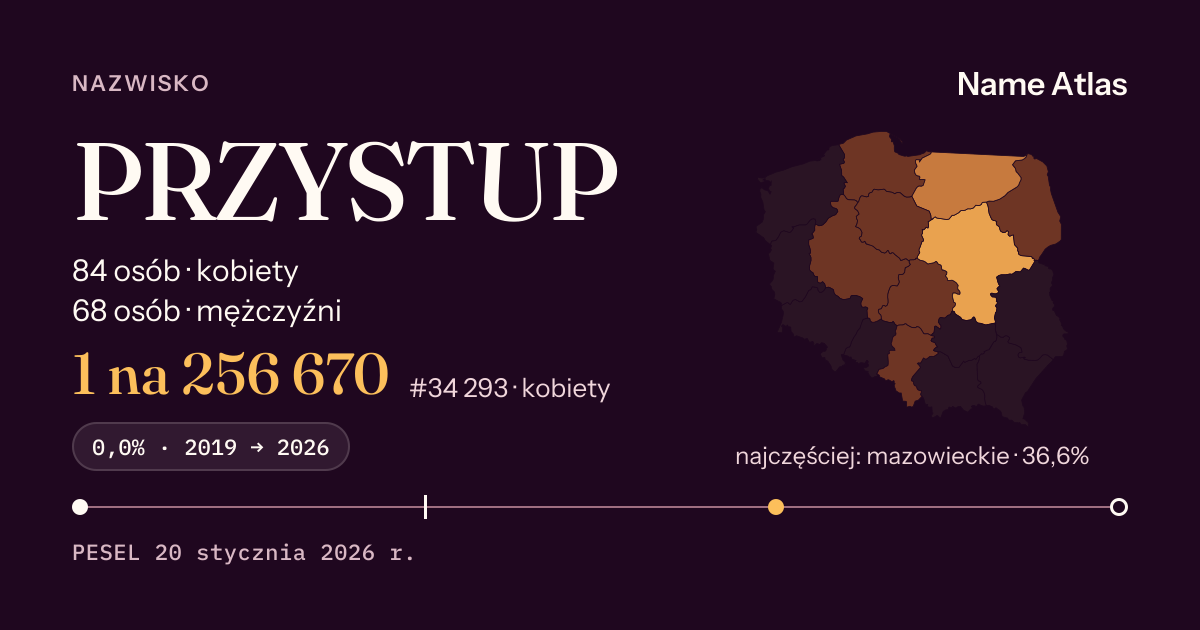 Karta nazwiska z liczbami z rejestru PESEL: PRZYSTUP