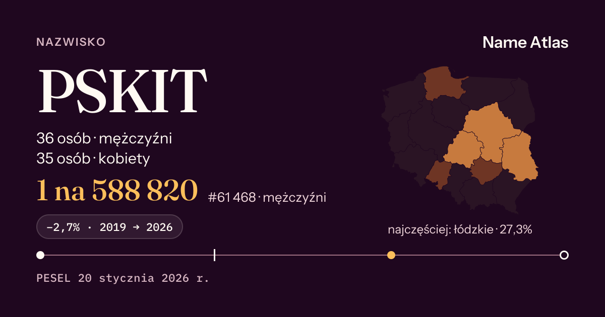 Karta nazwiska z liczbami z rejestru PESEL: PSKIT