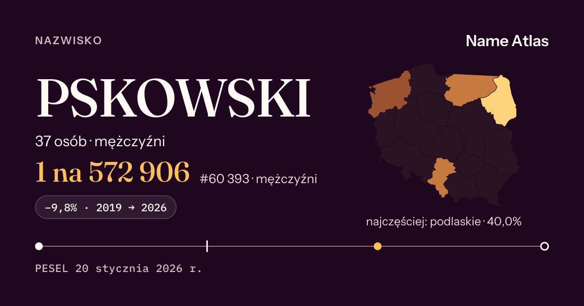 Karta nazwiska z liczbami z rejestru PESEL: PSKOWSKI