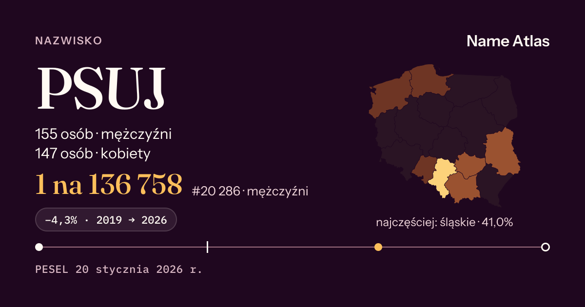 Karta nazwiska z liczbami z rejestru PESEL: PSUJ