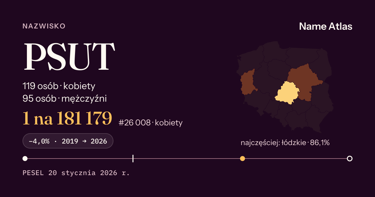 Karta nazwiska z liczbami z rejestru PESEL: PSUT