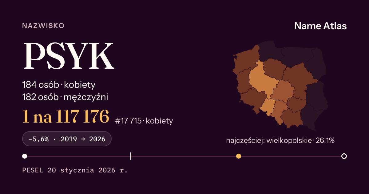 Karta nazwiska z liczbami z rejestru PESEL: PSYK