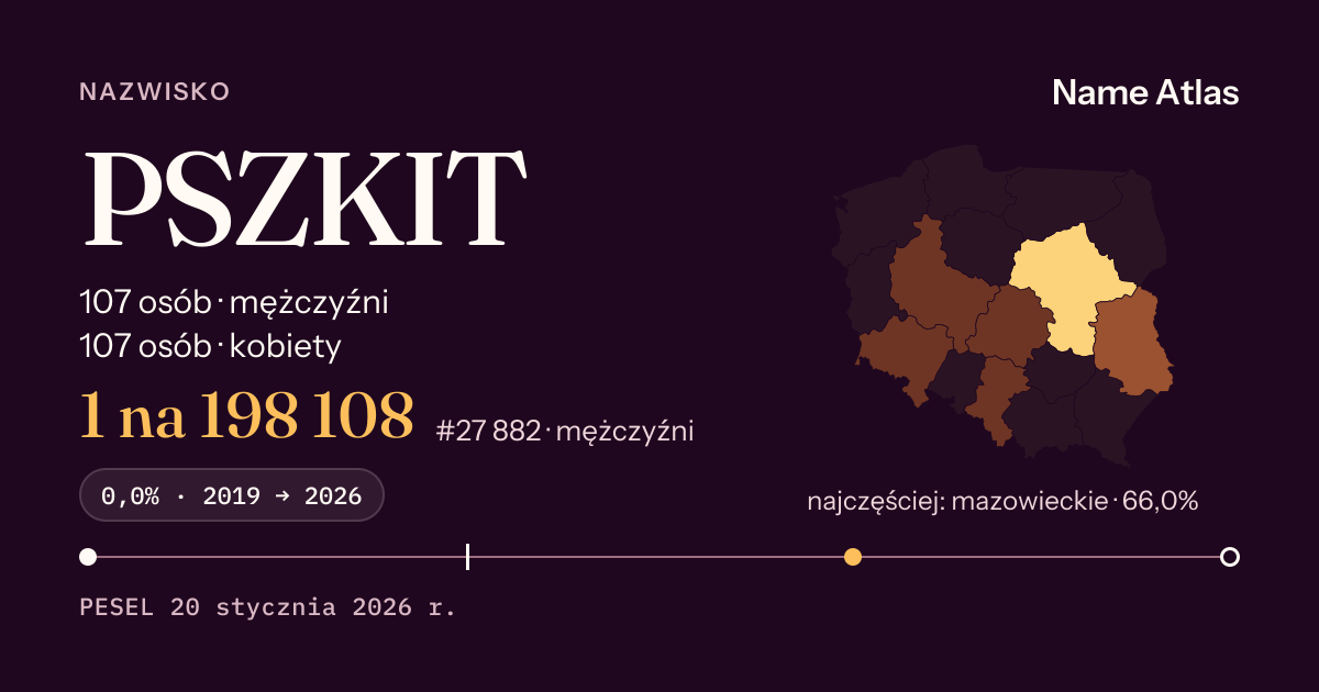 Karta nazwiska z liczbami z rejestru PESEL: PSZKIT