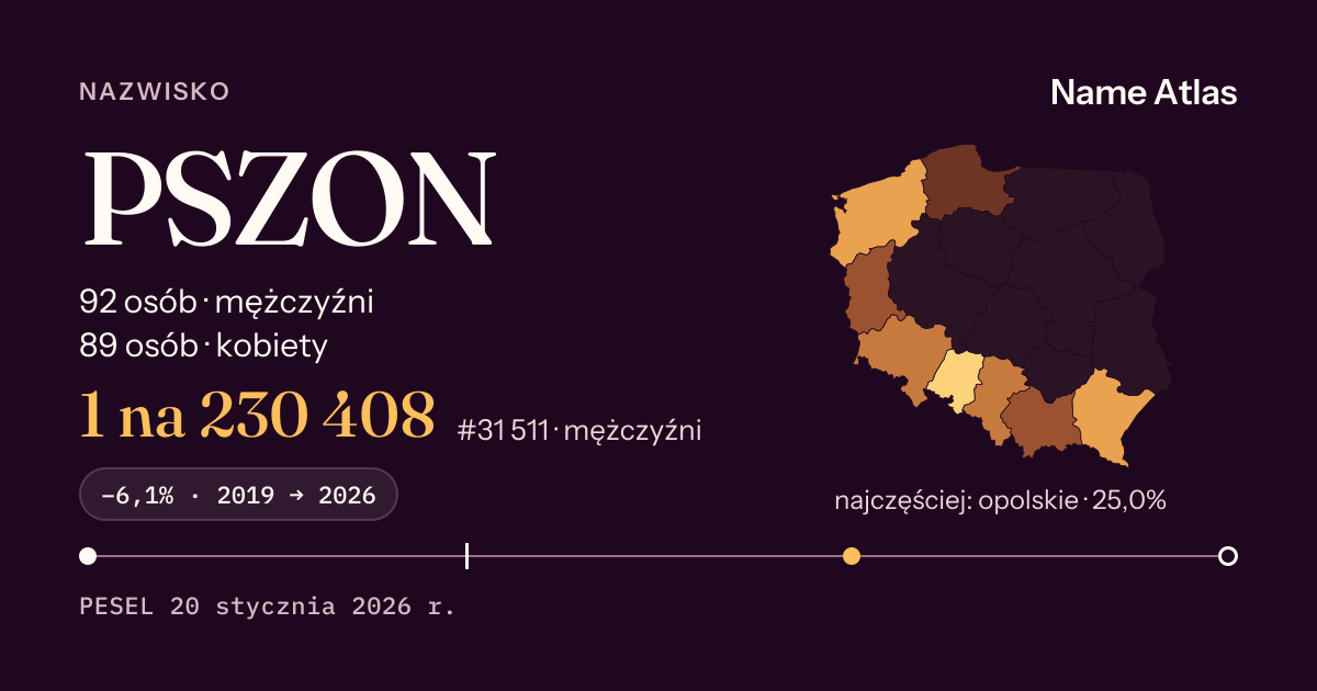 Karta nazwiska z liczbami z rejestru PESEL: PSZON