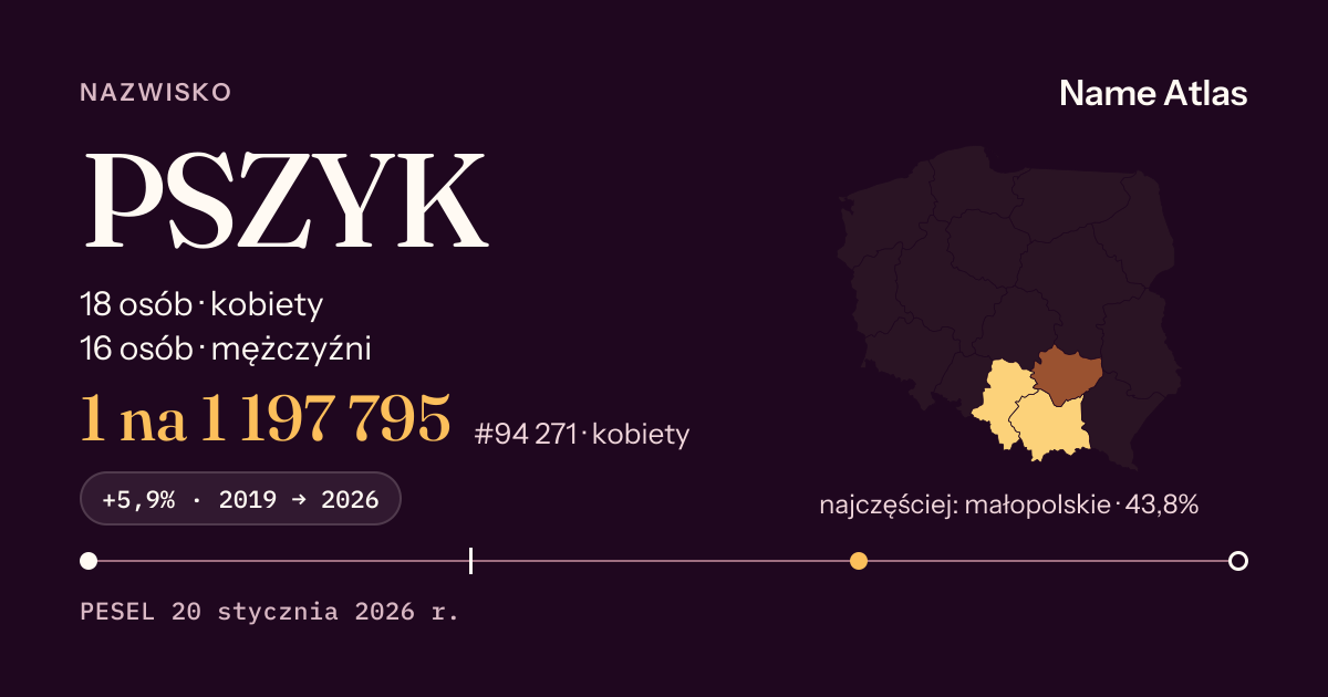 Karta nazwiska z liczbami z rejestru PESEL: PSZYK