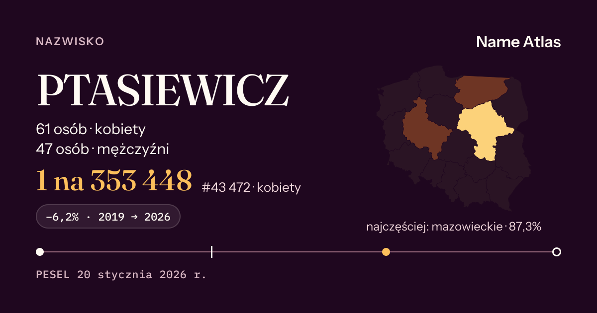 Karta nazwiska z liczbami z rejestru PESEL: PTASIEWICZ