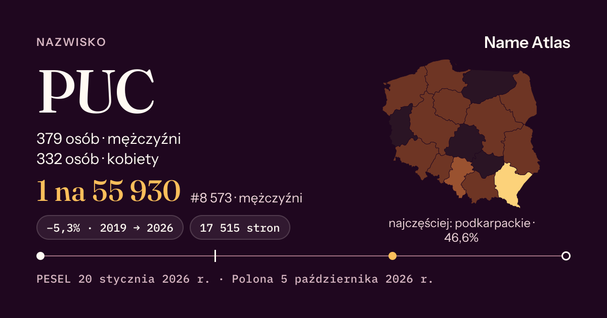 Karta nazwiska z liczbami z rejestru PESEL: PUC