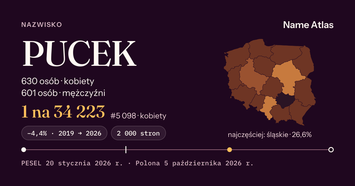 Karta nazwiska z liczbami z rejestru PESEL: PUCEK