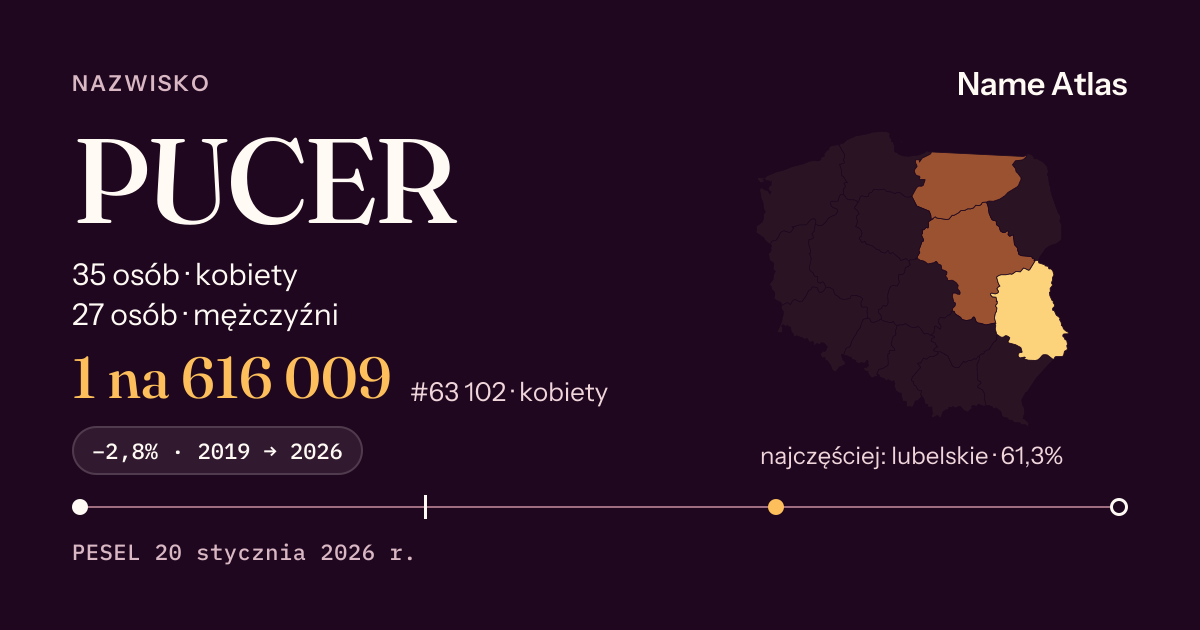 Karta nazwiska z liczbami z rejestru PESEL: PUCER
