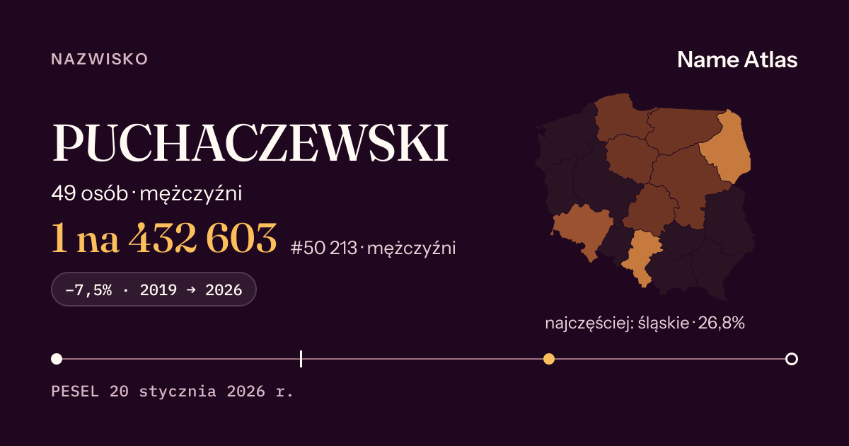 Karta nazwiska z liczbami z rejestru PESEL: PUCHACZEWSKI