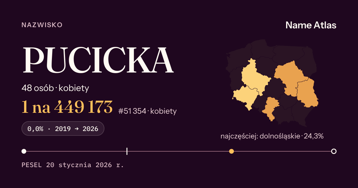 Karta nazwiska z liczbami z rejestru PESEL: PUCICKA