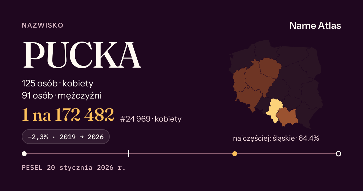 Karta nazwiska z liczbami z rejestru PESEL: PUCKA